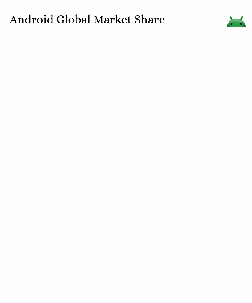 Android mascot pointing, representing Android's market dominance